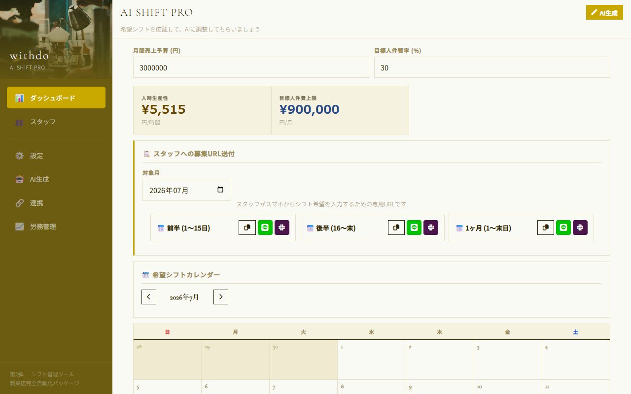 シフト管理のダッシュボード。月間売上予算と人件費上限が並んでいる